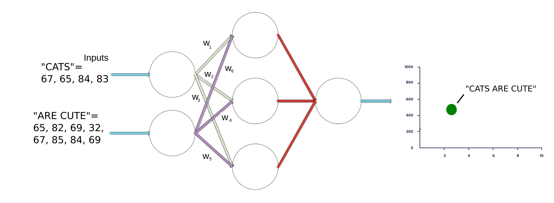 Scatter plot analogy for intermediate representation