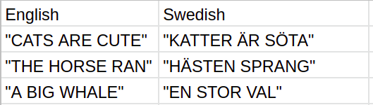 Training data with English-Swedish sentence pairs