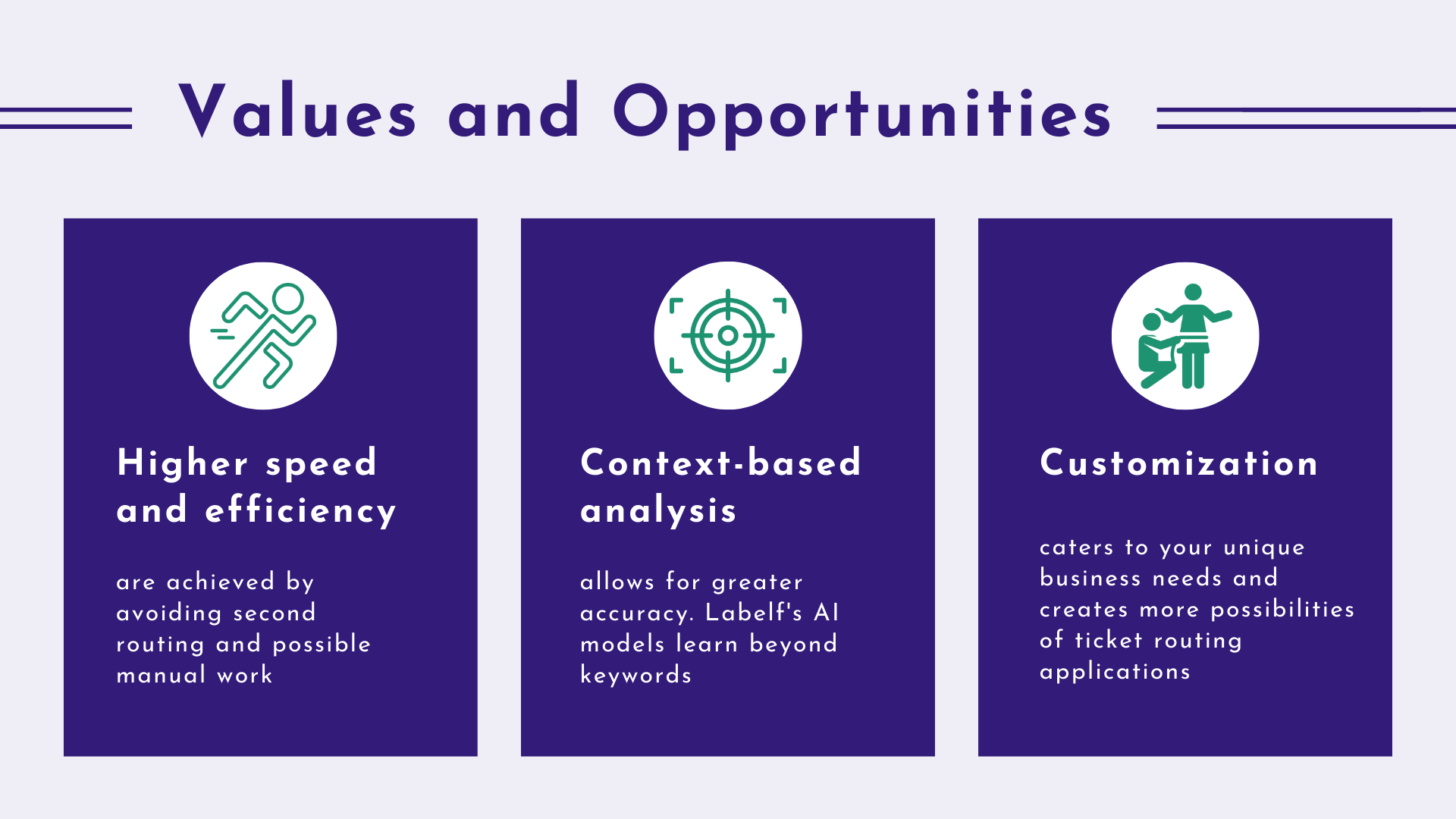 The value of automated ticket routing